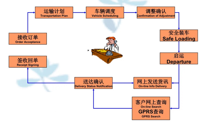 张家港到泽州货运公司